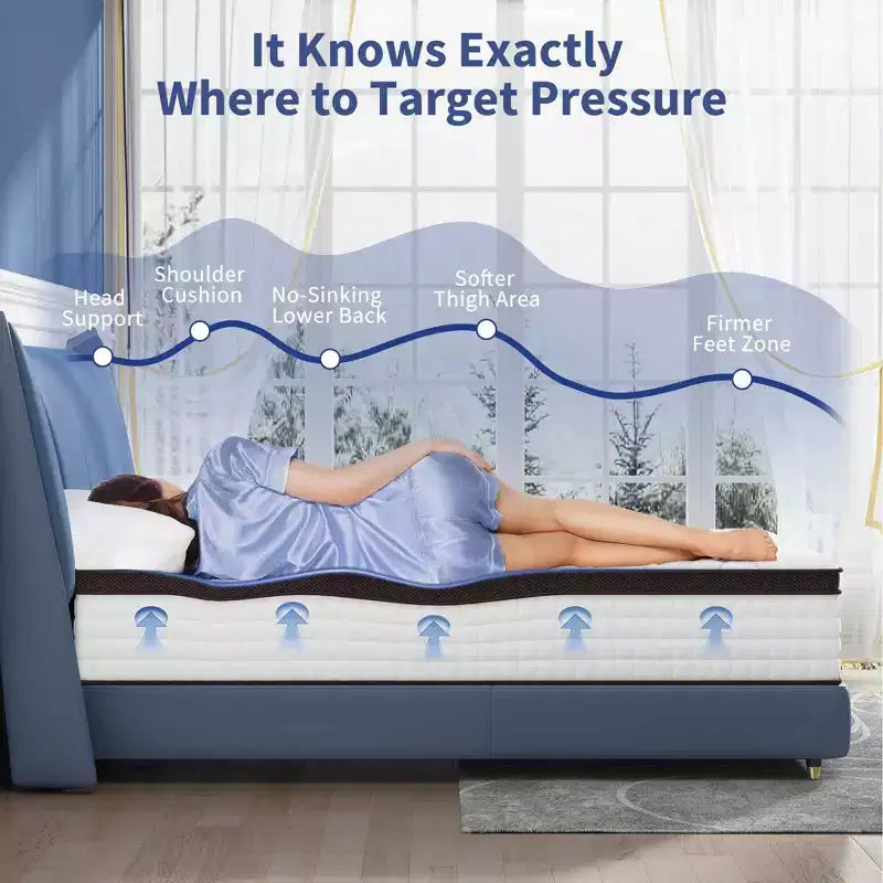 Materasso ibrido premium da 12 pollici, di rigidità media, compatibile con letto a piattaforma, rete con contenitore o base a doghe