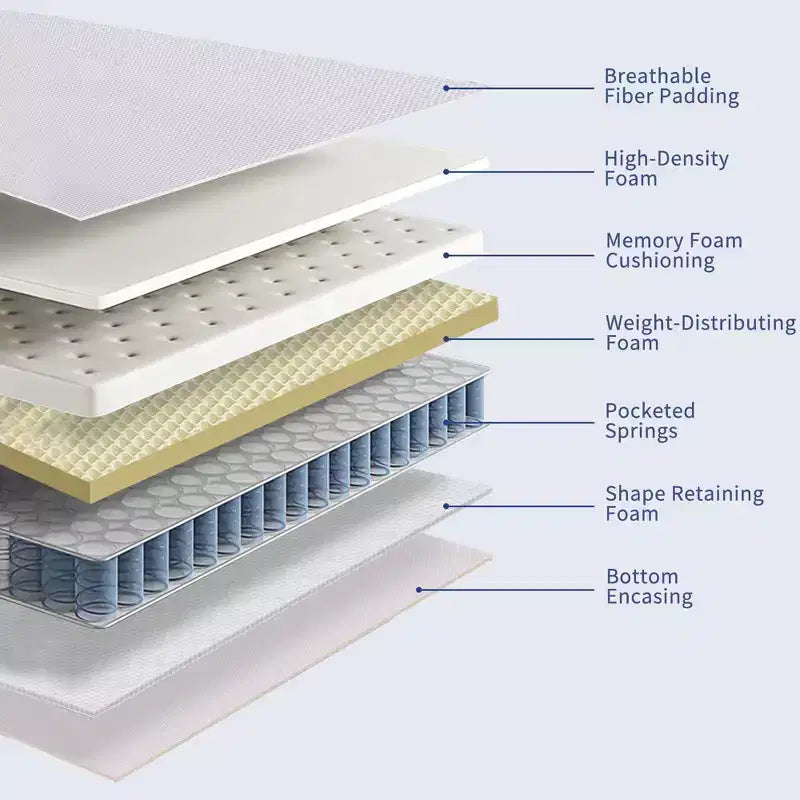 Premium 12 inch Medium Firm Hybrid Mattress - Compatible with Platform Bed, Box Spring, or Slat Base